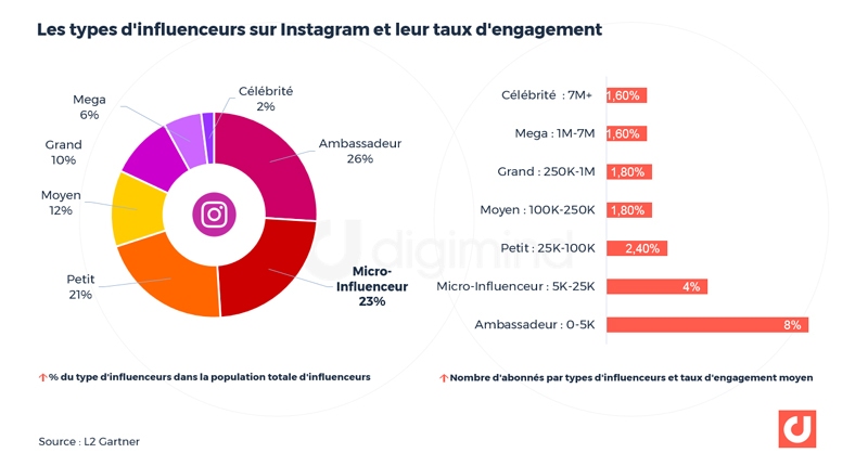  Instagram  les chiffres  essentiels en 2022 en France et 
